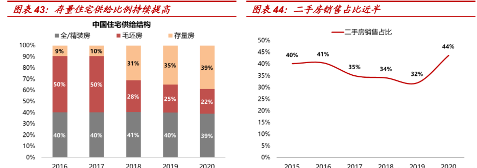 线下难言颠覆，美凯龙 轻资产拓店与数字化赋能驱动建材家居零售新增长